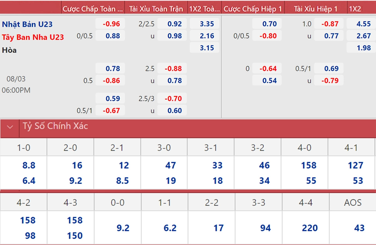 kèo chấp 0.75 là gì-2